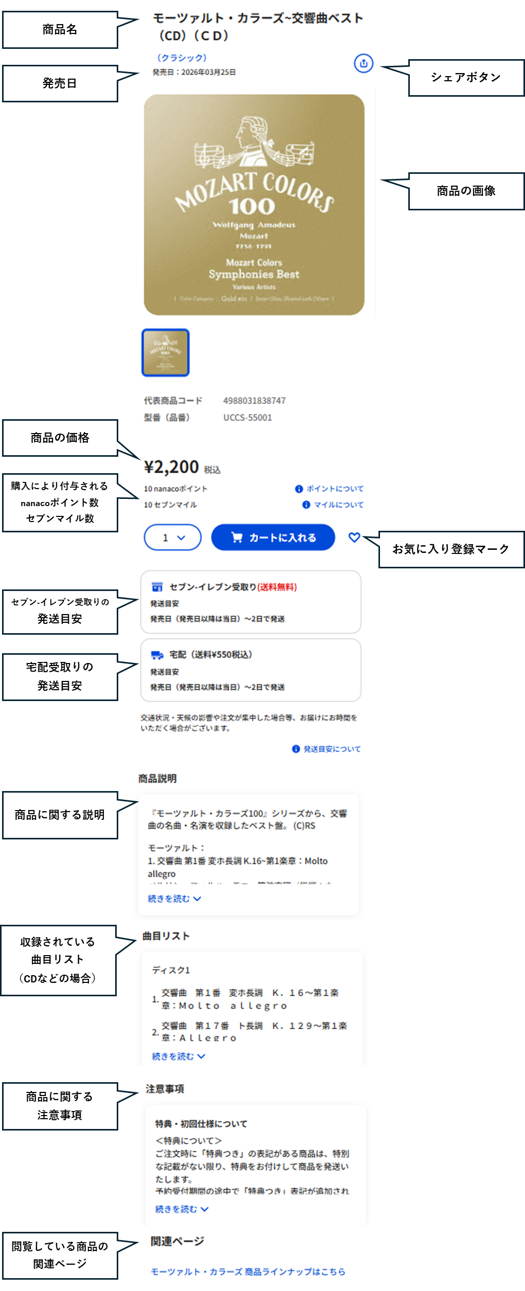 商品情報の見方.png