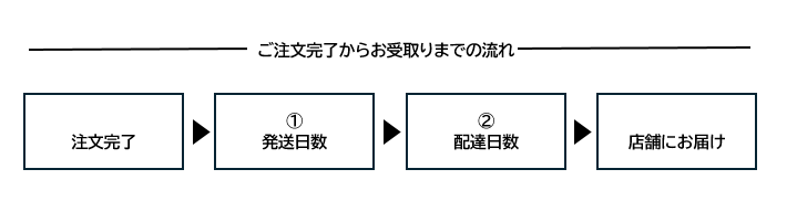 お届け日の確認がしたい – ヘルプ